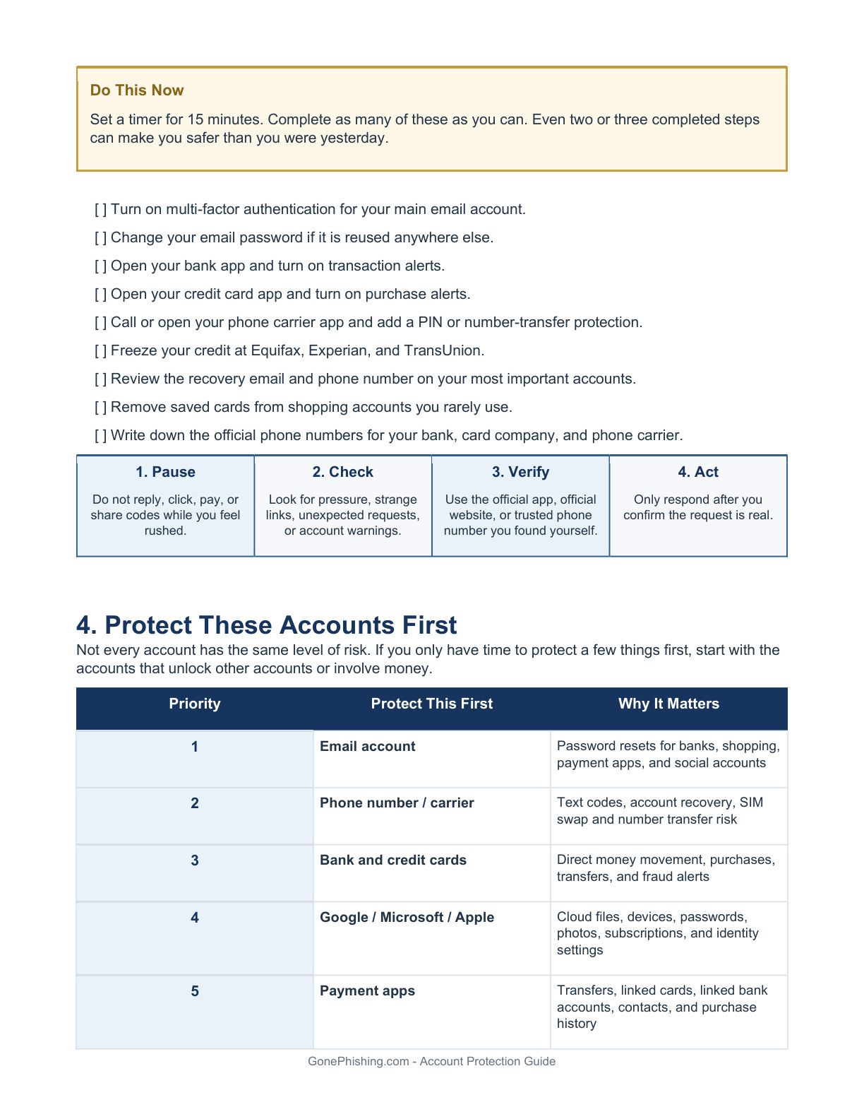 15 Minute Protection Setup Checklist